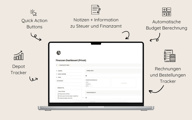 finanzen dashboard privat 4 finanzen dashboard privat 4